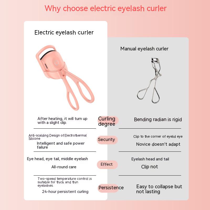 LashLift Pro: Rechargeable Heated Eyelash Curler - Portable & Long-Lasting Curl Comb